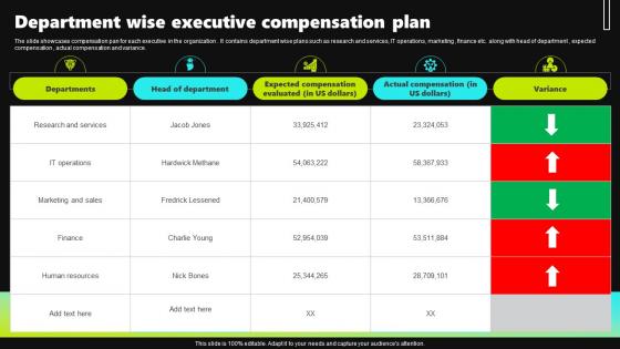 Department Wise Executive Compensation Plan