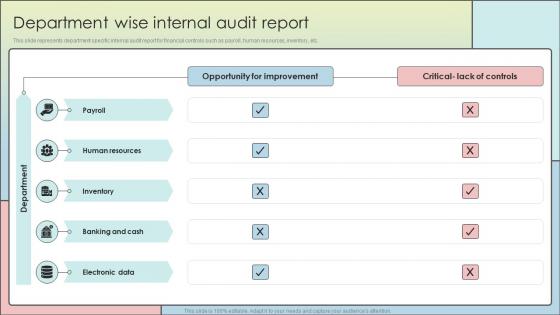 Department Wise Internal Audit Report