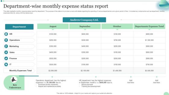 Department Wise Monthly Expense Status Report