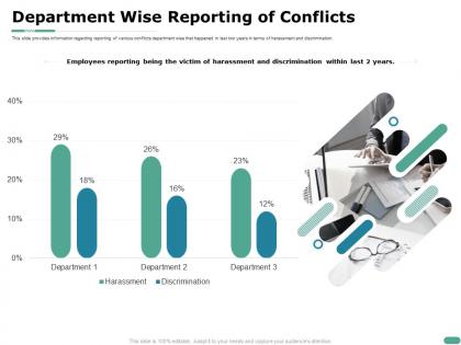 Department wise reporting of conflicts harassment ppt powerpoint presentation file model