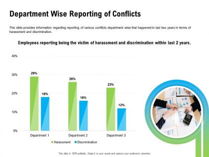 Department wise reporting of conflicts the victim ppt powerpoint presentation outline design templates