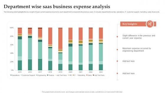 Department Wise Saas Business Expense Analysis