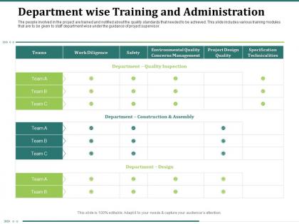 Department wise training and administration concerns team ppt powerpoint presentation aids