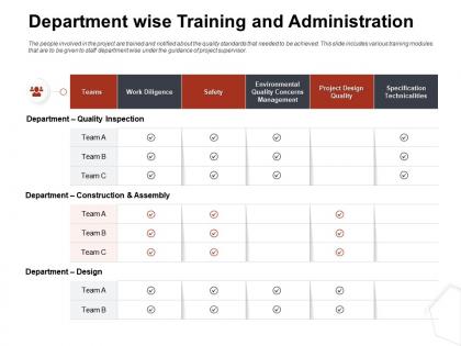 Department wise training and administration work ppt file topics
