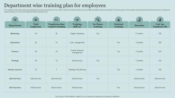 Department Wise Training Plan For Employees Critical Initiatives To Deploy Successful Business