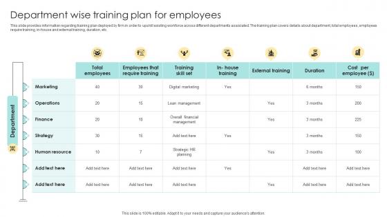 Department Wise Training Plan For Employees Devising Essential Business Strategy