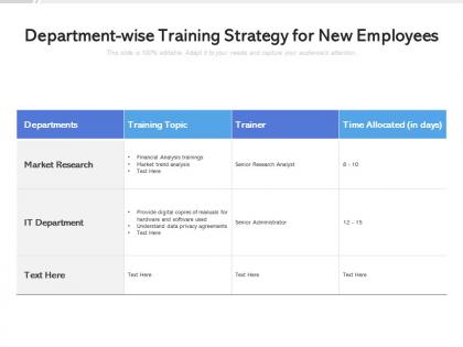 Department wise training strategy for new employees