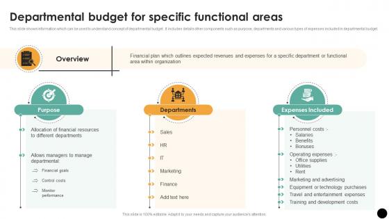 Departmental Budget For Specific Functional Areas Budgeting Process For Financial Wellness Fin SS