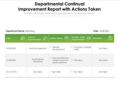 Departmental continual improvement report with actions taken