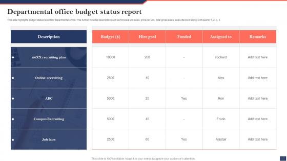 Departmental Office Budget Status Report