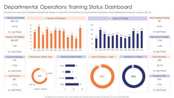 Departmental Operations Training Status Dashboard