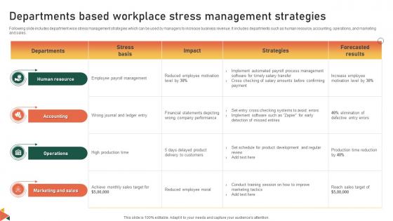 Departments Based Workplace Stress Management Strategies