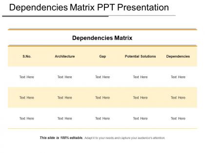 Dependencies matrix ppt presentation