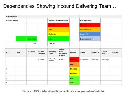 Dependencies showing inbound delivering team priorities and status