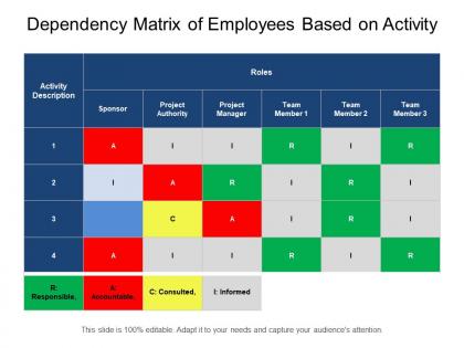 Dependency matrix of employees based on activity