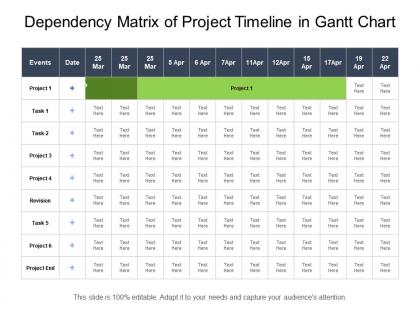 Dependency matrix of project timeline in gantt chart