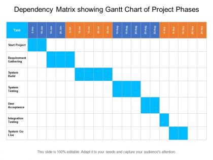 Dependency Diagram - Slide Team