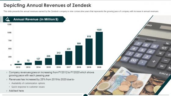 Depicting annual revenues of zendesk investor funding elevator ppt slides example topics