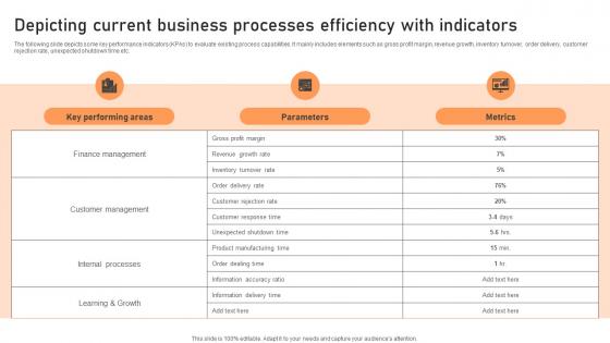 Depicting Current Business Processes Efficiency Introduction To Cloud Based ERP Software
