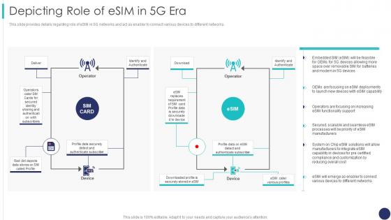 Depicting Role Of Esim In 5g Era 5g Mobile Technology Guidelines Operators