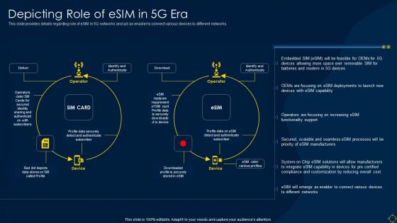 Depicting Role Of Esim In 5g Era Deployment Of 5g Wireless System
