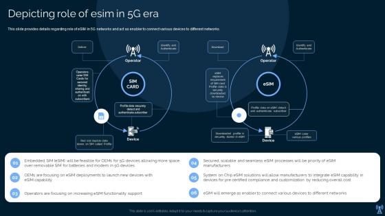 Depicting Role Of ESIM In 5g Era Leading And Preparing For 5g World Ppt Slides Background Images
