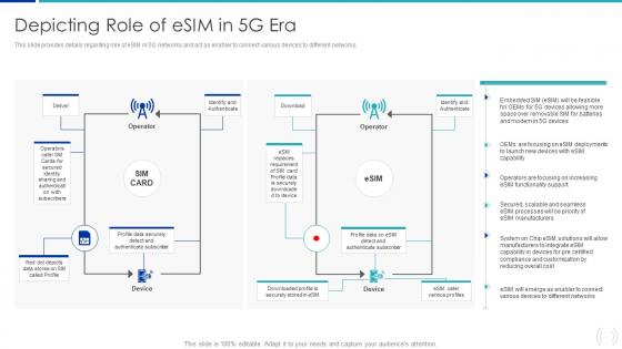 Depicting Role Of eSIM In 5G Era Proactive Approach For 5G Deployment
