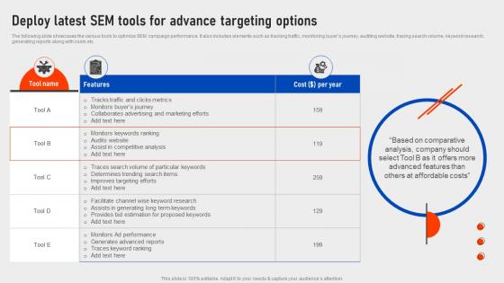 Deploy Latest SEM Tools For Advance Targeting Executing Strategies To Boost SEM Campaign Results