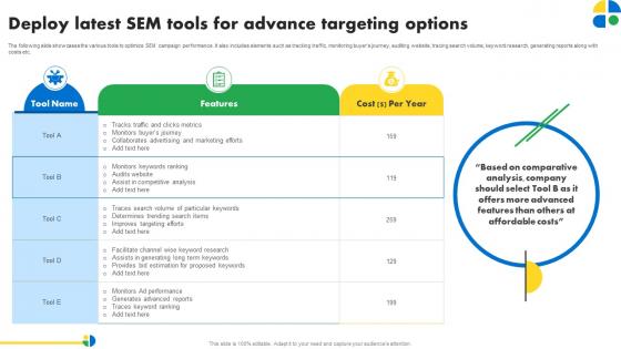 Deploy Latest Sem Tools For Advance Targeting Options Pay Per Click Marketing MKT SS V