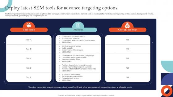 Deploy Latest SEM Tools For Advance Targeting Sem Ad Campaign Management To Improve Ranking