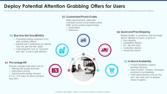 Deploy potential attention grabbing offers for users ecommerce strategy playbook