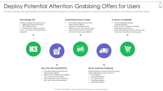 Deploy Potential Attention Grabbing Offers Retail Commerce Platform Advertising