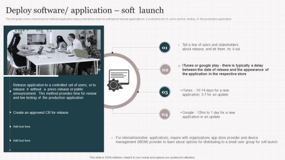 Deploy Software Application Soft Launch Playbook For Enterprise Software Firms