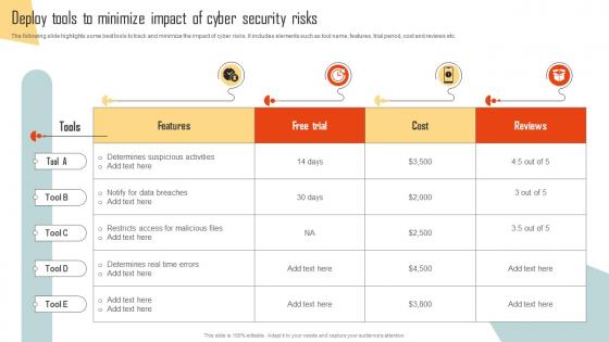 Deploy Tools To Minimize Impact Of Cyber Security Risks Improving Cyber Security Risks Management