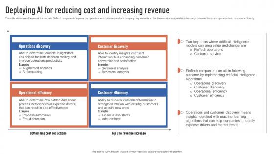 Deploying AI For Reducing Cost And Increasing Revenue Finance Automation Through AI And Machine AI SS V