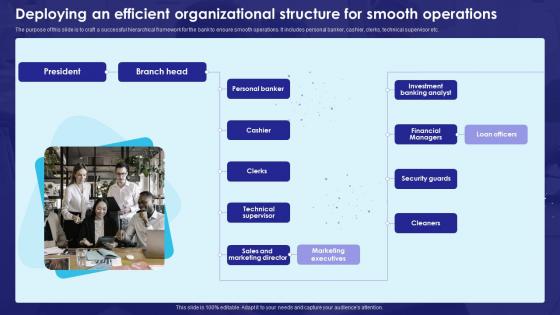 Deploying An Efficient Organizational Structure For Smooth Bank Business Plan BP SS