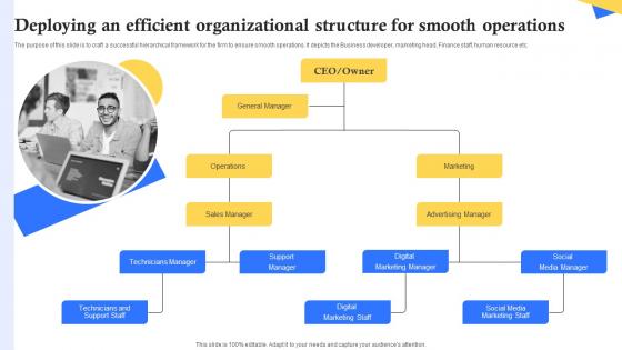 Deploying An Efficient Organizational Structure For Smooth Computer Repair Shop Business Plan BP SS