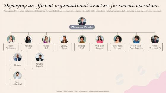 Deploying An Efficient Organizational Structure For Smooth Operations Infant Care Center BP SS
