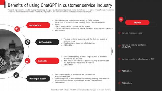 Deploying Chatgpt To Increase Benefits Of Using Chatgpt In Customer Service Industry ChatGPT SS V