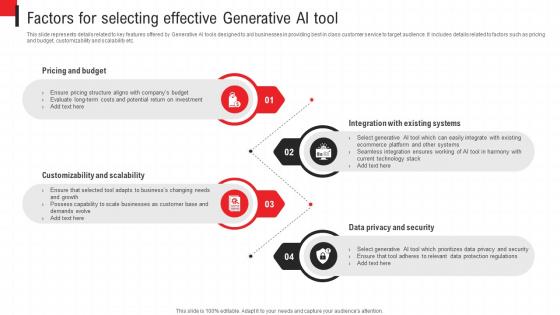 Deploying Chatgpt To Increase Factors For Selecting Effective Generative Ai Tool ChatGPT SS V