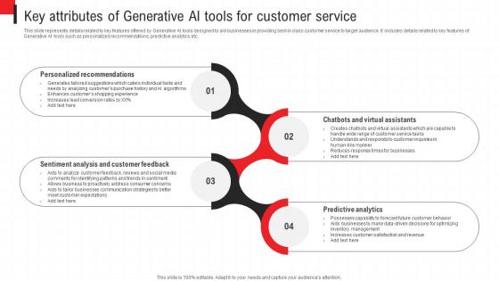 Deploying Chatgpt To Increase Key Attributes Of Generative Ai Tools For Customer Service ChatGPT SS V