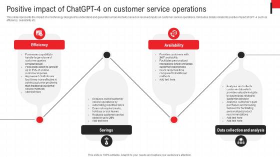 Deploying Chatgpt To Increase Positive Impact Of Chatgpt 4 On Customer Service ChatGPT SS V