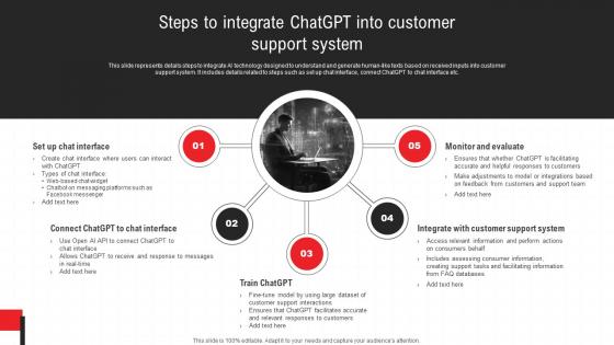Deploying Chatgpt To Increase Steps To Integrate Chatgpt Into Customer Support ChatGPT SS V