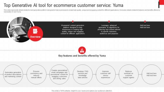 Deploying Chatgpt To Increase Top Generative Ai Tool For Ecommerce Customer ChatGPT SS V