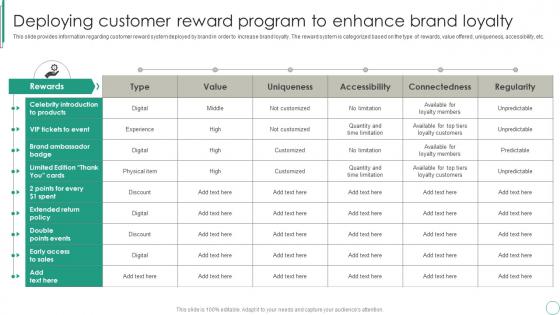 Deploying Customer Reward Program To Enhance Brand Loyalty Brand Supervision For Improved Perceived Value
