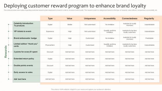 Deploying Customer Reward Program To Enhance Brand Loyalty Effective Brand Management