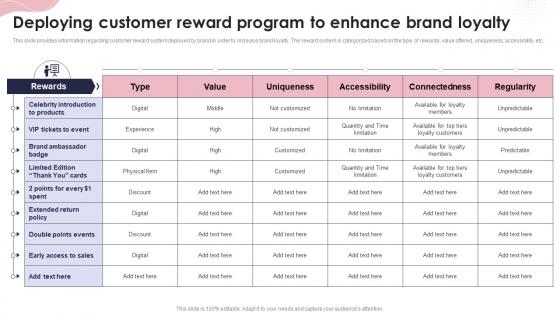 Deploying Customer Reward Program To Enhance Brand Loyalty Ppt Powerpoint Presentation Gallery