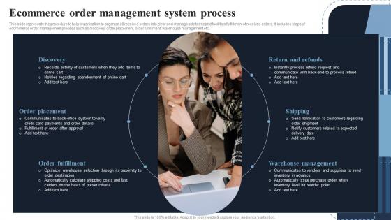 Deploying Effective Ecommerce Management Ecommerce Order Management System