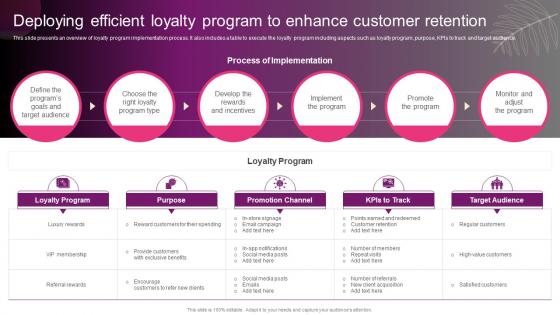 Deploying Efficient Loyalty Program To Enhance New Hair And Beauty Salon Marketing Strategy SS