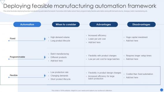 Deploying Feasible Manufacturing Automation Framework Modernizing Production Through Robotic Process Automation